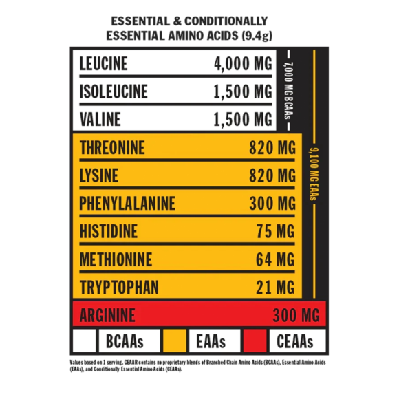Mutant BCAA 30 Servings Peach - Image 2